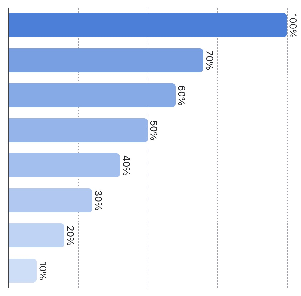 Bar chart med 8 søjler.